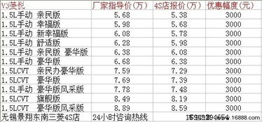 做汽车香烟能带多少
